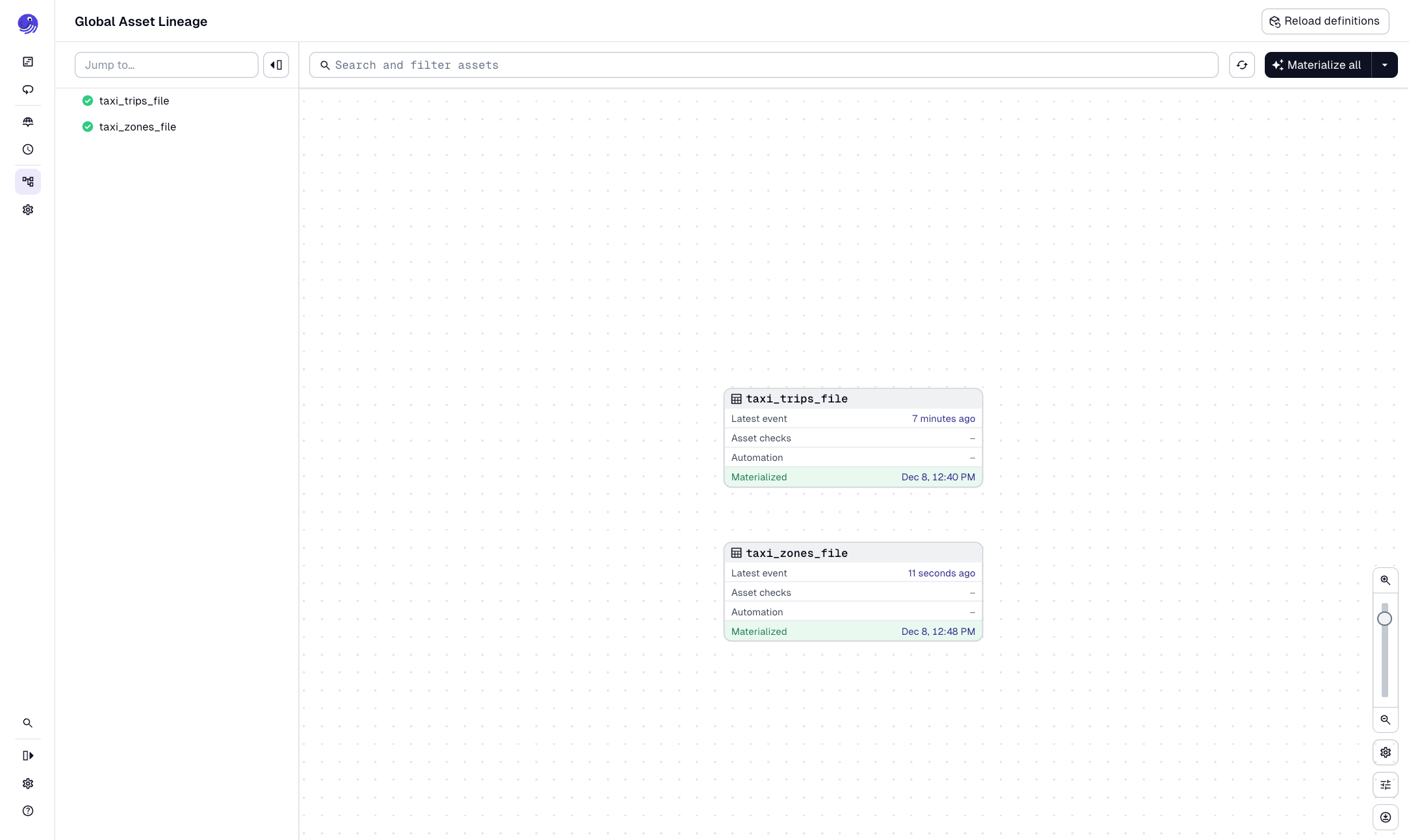 The asset graph in the Dagster UI with the taxi_trips_file and taxi_zones_file assets